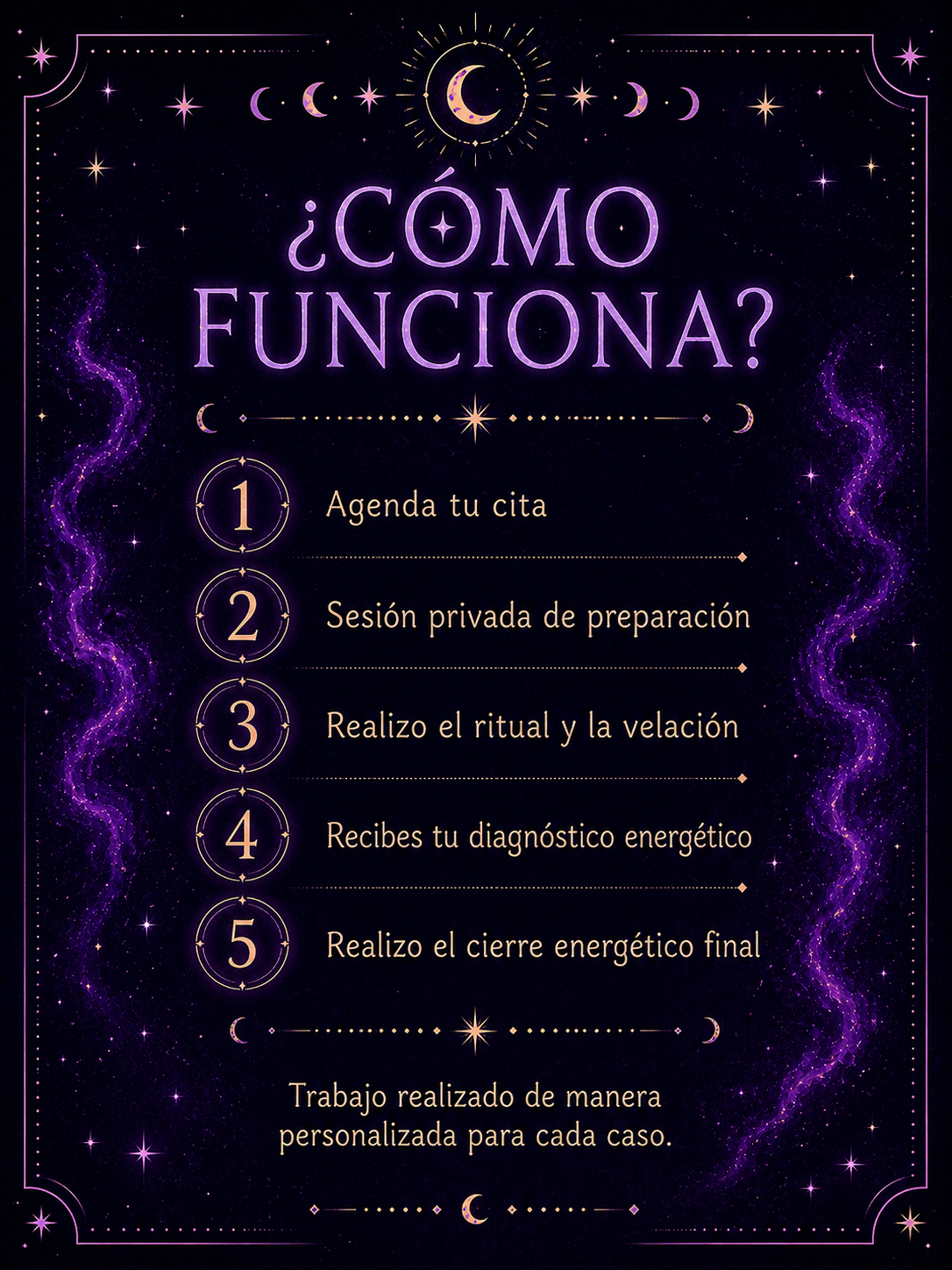 Corte de Lazos Energéticos